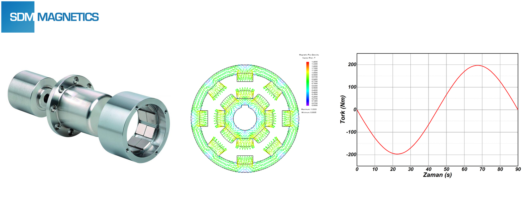 Sonlu Elemanlar Analizi (FEA)-3